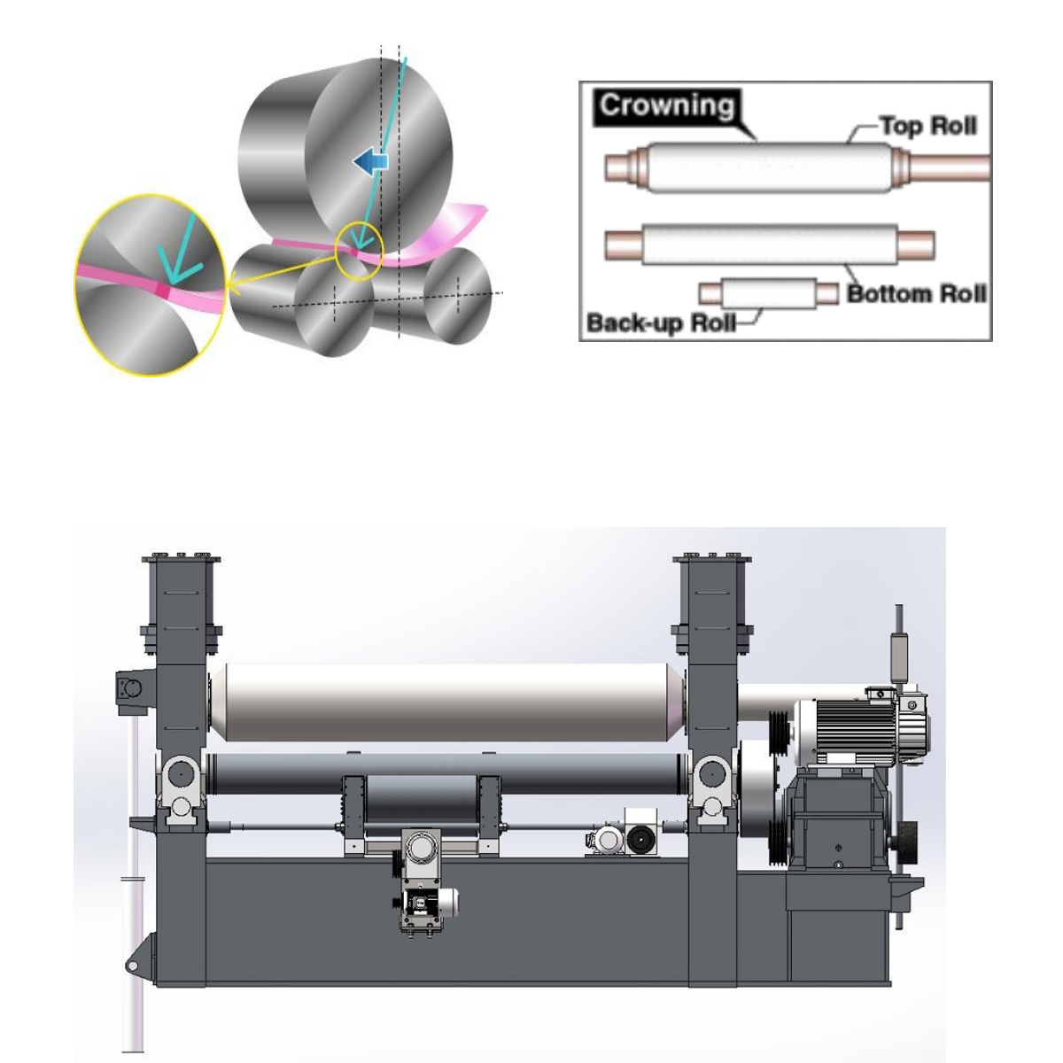 W11S Universal Roll-type Hydraulic Sheet Rolling Machine