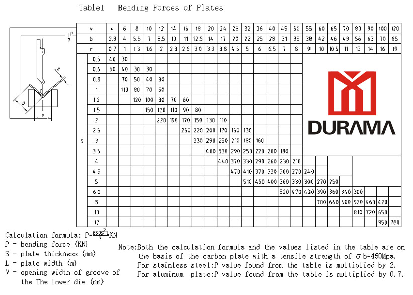 Press Brake Pressure